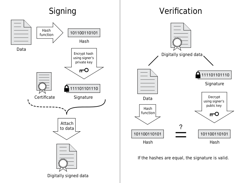 ssl.png /posts/ssl-certs-process/images/ssl.png