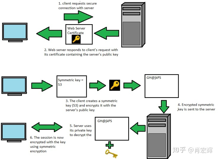 Untitled /posts/ssl-certs-process/images/webcert.png
